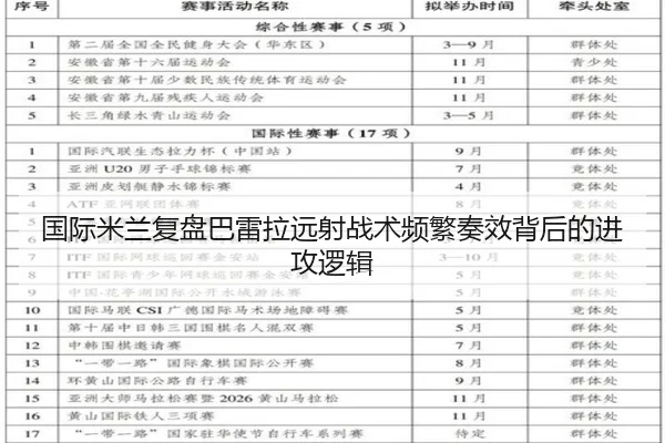 国际米兰复盘巴雷拉远射战术频繁奏效背后的进攻逻辑